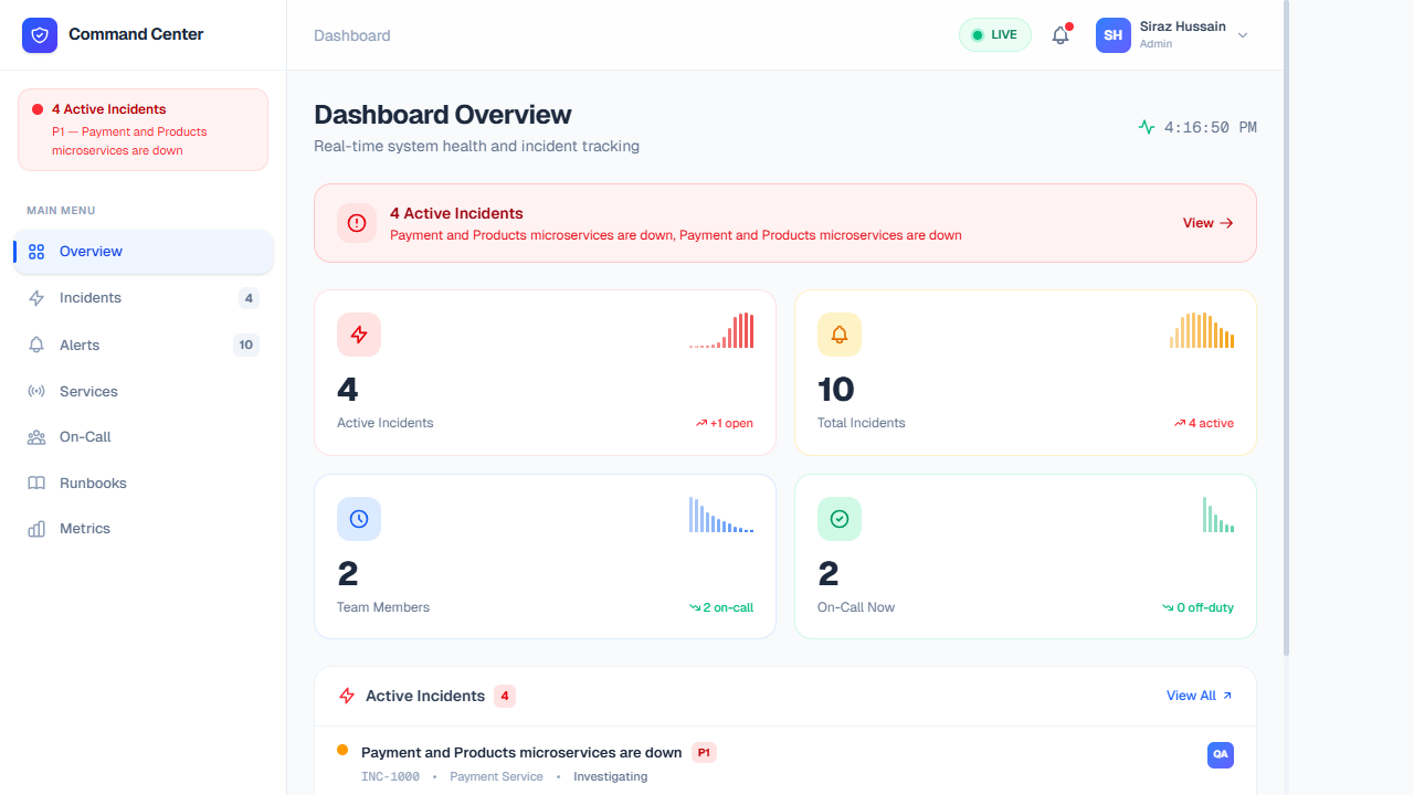 Overview Dashboard